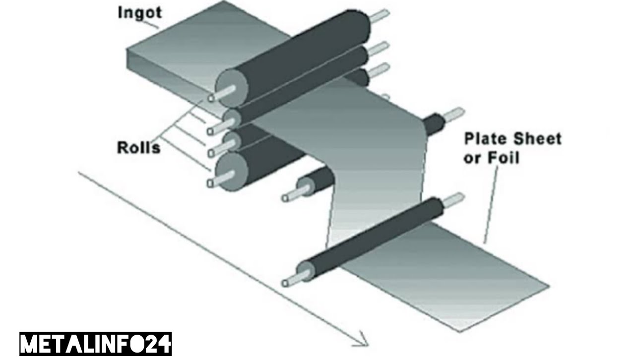 Sheet Metal Making - Hot Rolling Mills 