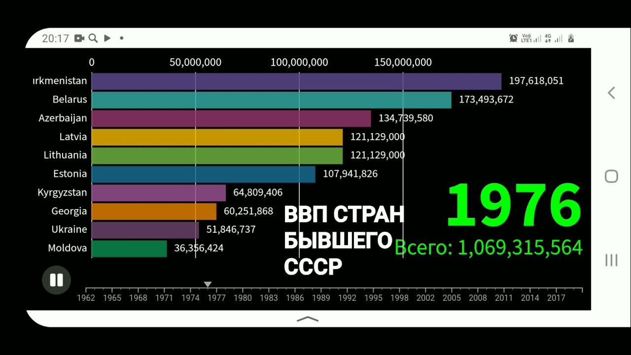 Ввп стран союза. Ввп стран союза