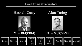 Introduction to Combinatory Logic - #SoME2