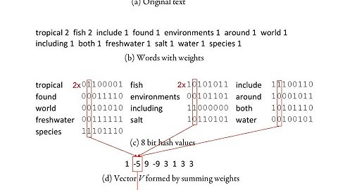 LSH.12 Simhash algorithm