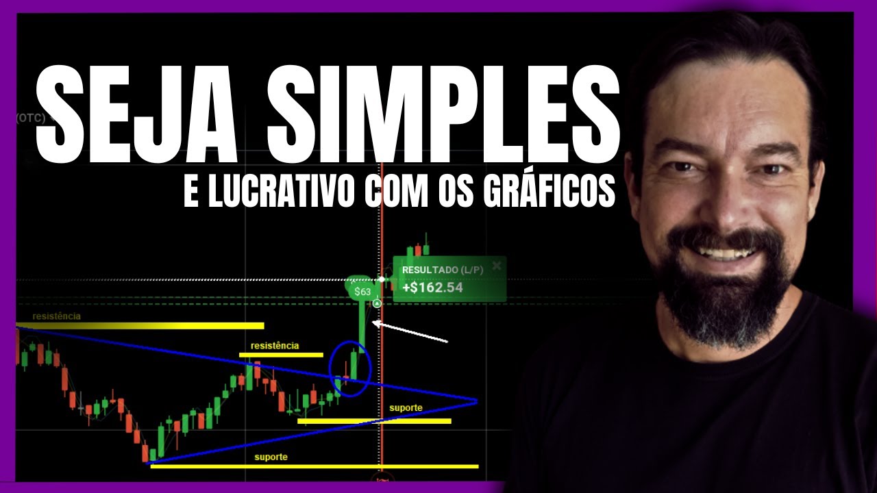 Como ANALISAR o gráfico de forma SIMPLES e LUCRATIVA para operar ...