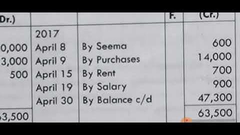B.Com I Advanced Accountancy video 13 by Prof. T.M Chawla