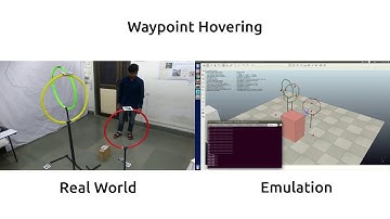 Dynamic path planning of a drone.