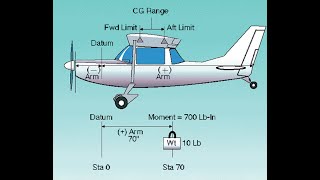 Airplane Weight & Balance:  How To Calculate Minimum Ballast Weight