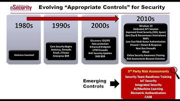 Ensuring Compliance Through 3rd Party Vendor Management 5 9 2019