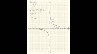 Algebra II Lesson 8-2 The Reciprocal Family Functions