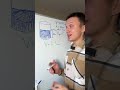 Задание 3 ЕГЭ профиль (стрим каждое воскресенье в моем тг-канале) #егэ #егэ2025 #математика