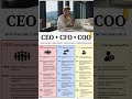 "CEO vs CFO vs COO Explained | Roles, Responsibilities & Key Differences in Business Leadership"