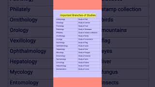 Important Branches of Studies
