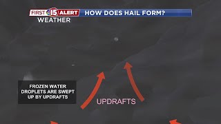 Severe Weather Awareness Week - Hail