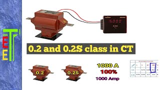 What is 0.2 and 0.2S in CT