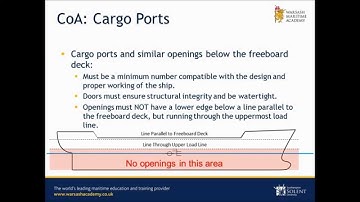 Load Line - structural Conditions of Assignment