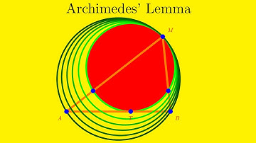 Simplest proof of Archimedes