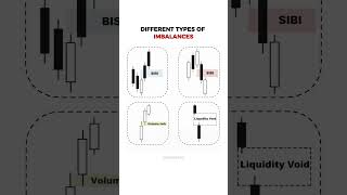 Diff Types of Imbalance 📌 #trading #fvg #forex #viral #imbalance #views #tradesetup #viral #smc