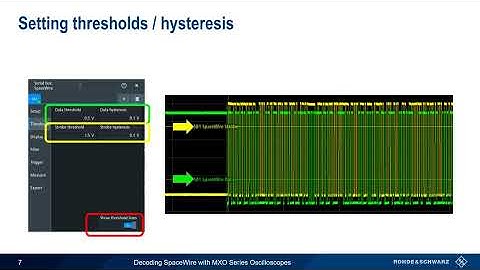Decoding SpaceWire with MXO Series Oscilloscopes