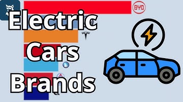 Top 15 Electric Car Producing Countries 2010 - 2025