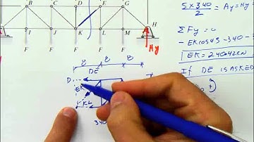 Chapter 6.4 - More method sections