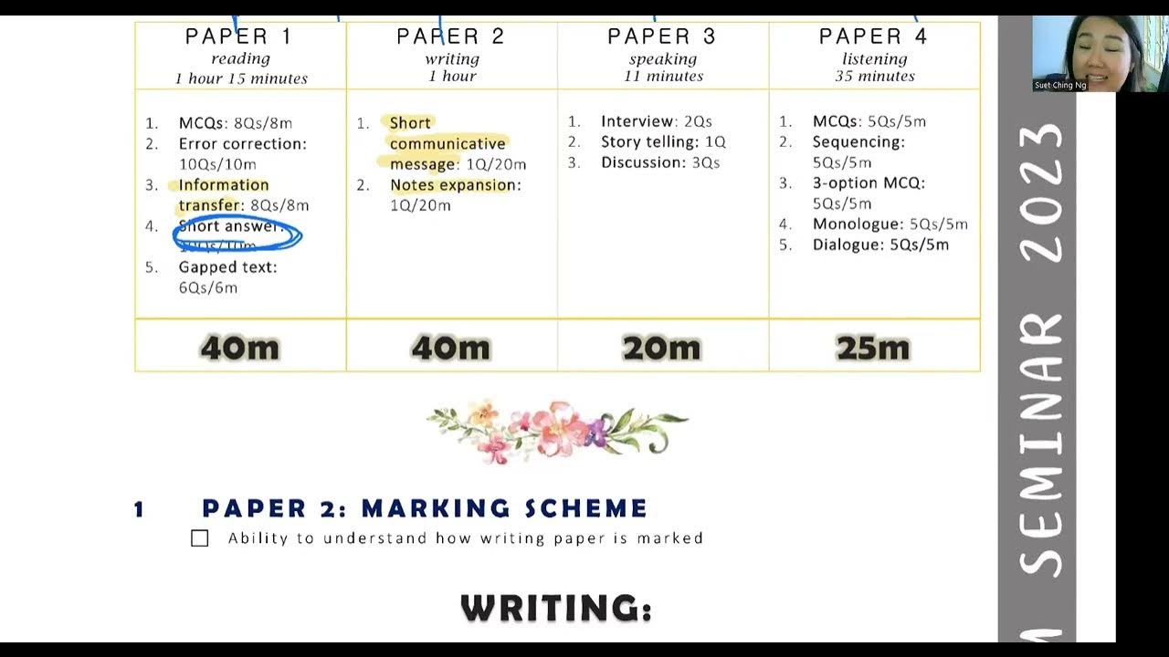 F2 Seminar English [Tutor Suet Ching English conducted] YouTube