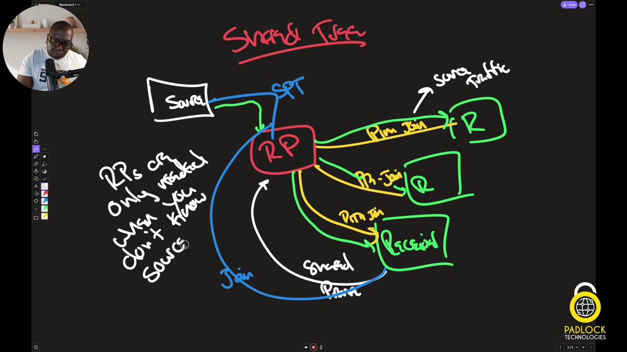 Multicast: How it works and when you need to deploy it.