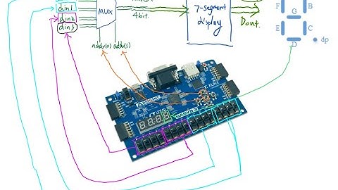FPGA Demo:  multiplexer to Segment Display