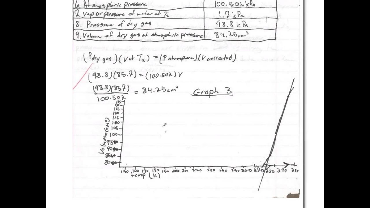 Format of a lab report