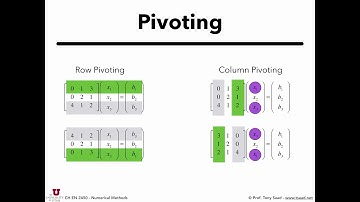 08.2. Iterative Solver - Part 1 - Jacobi