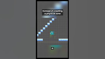 A Better Way to Handle Falling Off the Map! – Dev Log 46