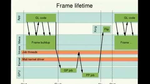 FOSDEM 2014 - The Lima Driver