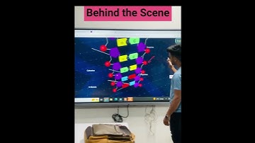 Behind the Scene of 3D Structure of DNA | NEET 2023| Molecular Basis of Inheritance| Pankhuri Ma