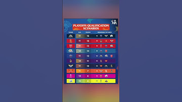 Ipl points table  2025