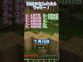 誕生日呼ばれるかな❓呼ばれたキミはラッキー🍀#マインクラフト #マイクラ #shorts