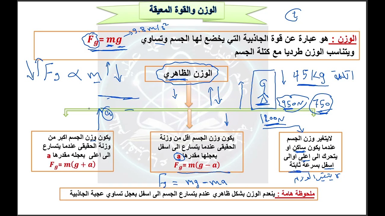 الوزن والقوة المعيقة تاسع متقدم