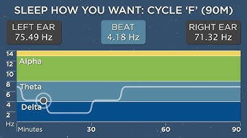 Sleep Cycle F (90 Minutes) - The Best Binaural Beats - Sleep How You Want