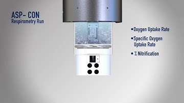 ASP-Con - Activated Sludge Plant Controller - The Future of WWTP Treatment