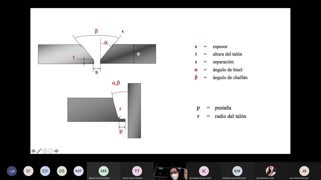 Soldadura_Lec3_Preparación de bordes - YouTube