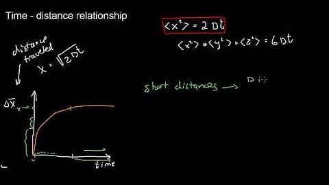 lecture 16 part 2 (Diffusion part 2, form factor)
