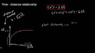 lecture 16 part 2 (Diffusion part 2, form factor)