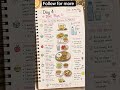 Daily diet plan for weightloss at home #shortsfeed #trending #viralvideo