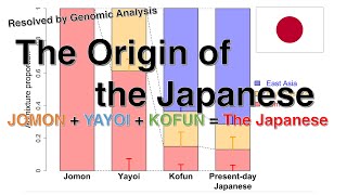 Japan History Part 2: The Mysteries of the Kofun #japan #japanese #yayoi #kofun #japanhistory