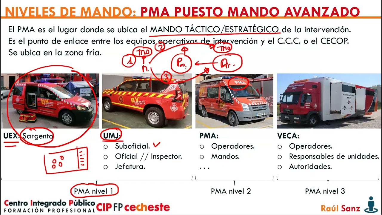Mando y control - Incendios urbanos:  3 Puesto de Mando Avanzado PMA.