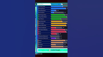 THE BEST POINT GUARD BUILD ON NBA 2K25! 99 3PT + CONTACT DUNKS!