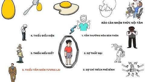 1. 6 RÀO CẢN NHẬN THỨC NỘI TÂM