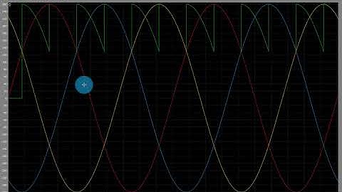 Three-phase bridge controlled rectifier using Plexim Plecs | Lab 9 | Power Electronics