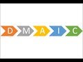 5 Steps DMAIC Overview | Green Belt 2.0® Lean Six Sigma | fkiQuality HD