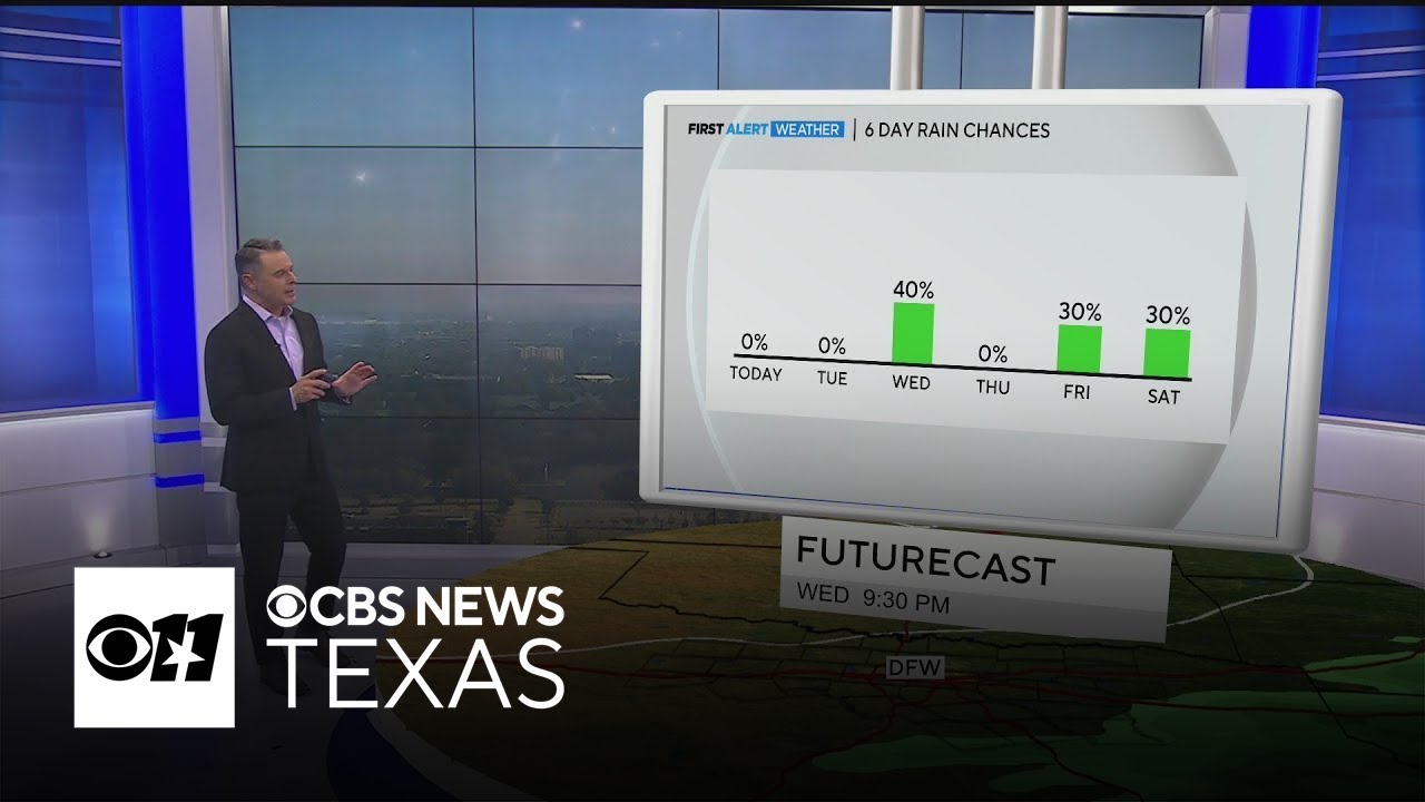 Rain chances return to North Texas by midweek - YouTube