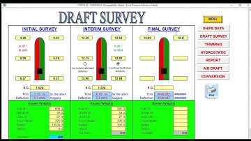 Initial-Intermediate-Final Draft Survey