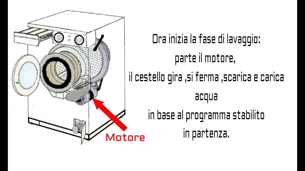 istruzioni