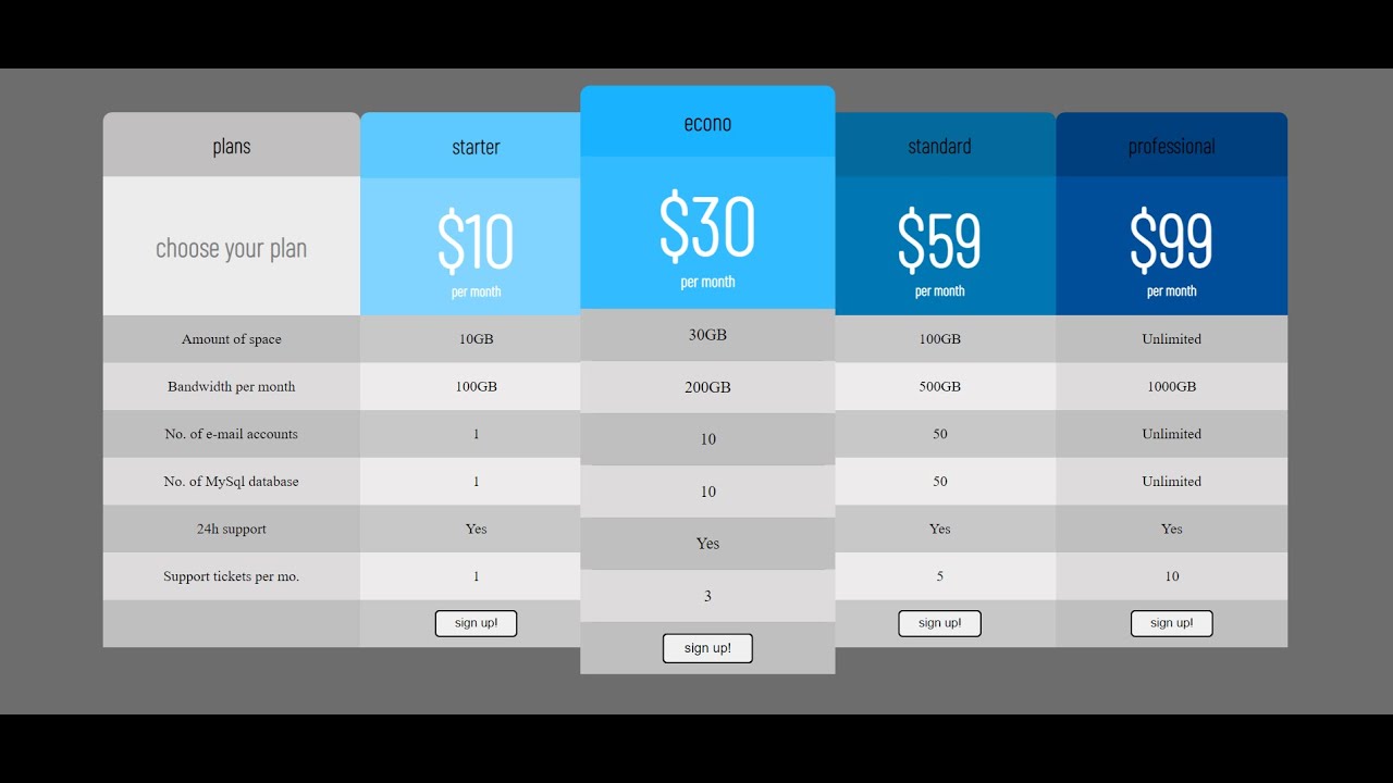 Make Table Page | Data Plan Choice Page | HTML CSS