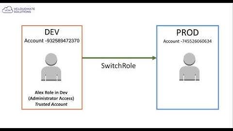 How to Switch roles from Mutiple AWS Accounts ?