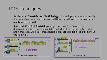 Time Division Multiplexing (w/ subtitles)